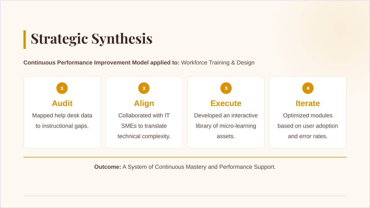Case Study 4 slide 7